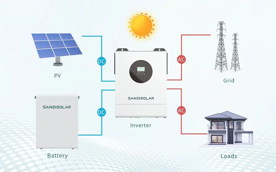 商業部門におけるピークシェービング用のエネルギー貯蔵